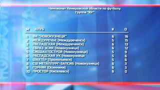 ФК «Новокузнецк» лидирует в турнире 