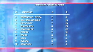 РК «Металлург» занимает 3 место в чемпионате России 