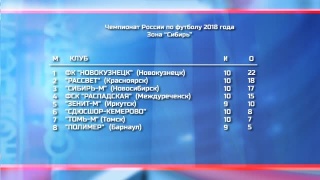 ФК «Новокузнецк» проведет важные матчи в чемпионате России  
