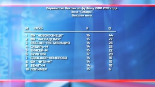 «Распадская» - ФК «Новокузнецк» - 0:2