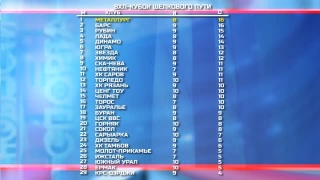 Сегодня играем с «Ценг Тоу»
