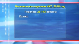 15 троен, 596 двоен