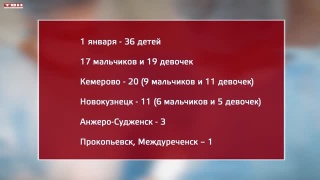 Рожденные в Новый год и в Рождество