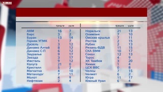 Переходы игроков в клубы ВХЛ