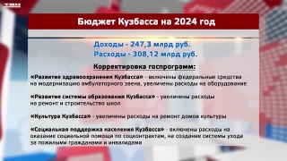 Бюджет Кузбасса на 2024 год принят