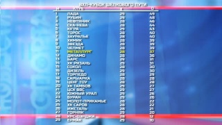 «Металлург» отодвинули на 11 место