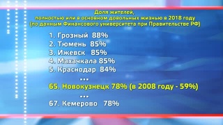 Довольны ли жители? Рейтинг Финансового университета