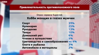 Привлекательность противоположного пола через хобби