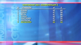 «Металлург» проведет домашнюю серию игр в ВХЛ 
