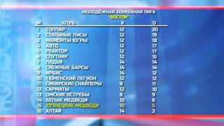 «Медведи» сыграют в Тюмени с «Легионом»