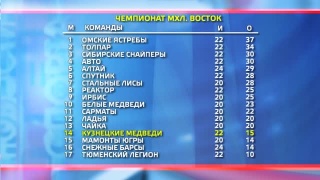 «Медведи» проведут выездные матчи 
