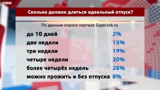 Продолжительность идеального отпуска