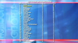 Без поражений пока только два клуба