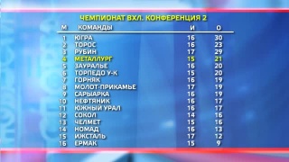 «Металлург» - четвертый в Конференции
