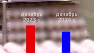 Анализ инфляции по итогам 2024 года от Банка России