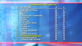 «Кузнецкие Медведи» сыграют с «Мамонтами Югры» 
