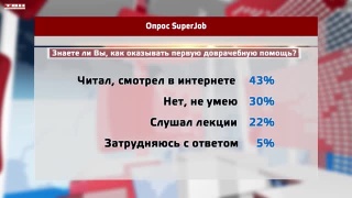 Россияне не знают правила оказания первой медпомощи