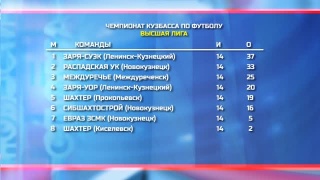 Итоги чемпионата Кузбасса 2019 по футболу 