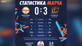 Волейболисты «Кузбасса» победили 8 раз подряд 