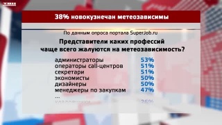 Погода и работоспособность