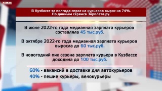 В Кузбассе значительно вырос спрос на курьеров