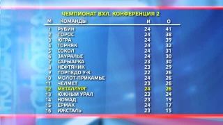 15 ноября принимаем «Южный Урал»