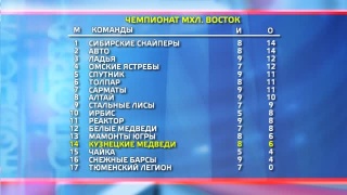 «Кузнецкие медведи» начинают первый выезд