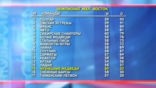 «Кузнецкие Медведи» принимают «Чайку» 