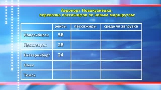 Самый популярный рейс в Новосибирск