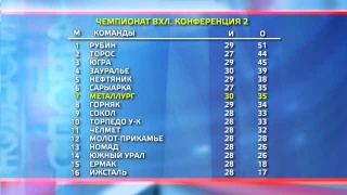 «Челмет» оказался сильнее