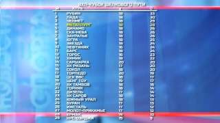 «Металлург» на 4 месте
