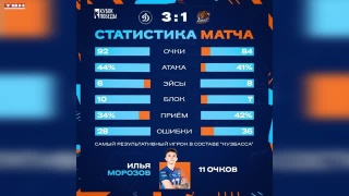 ВК «Кузбасс» играет на Кубке Победы