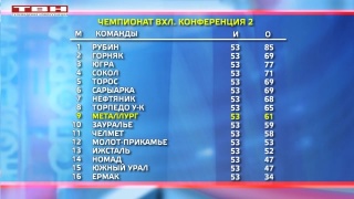 «Металлург» последний матч сезона сыграет в Ангарске 