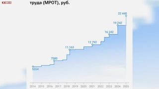 Новые законы января 2025