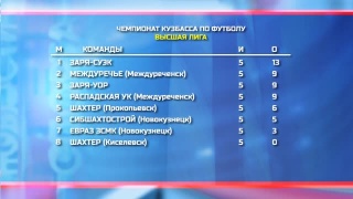 Результаты матчей чемпионата Кузбасса по футболу 