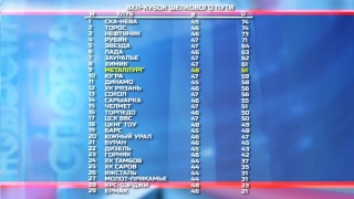 «Металлург» сегодня принимает «Дизель»