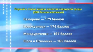 Индекс качества городской среды