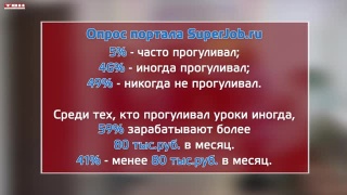 Необычный результат прогула уроков