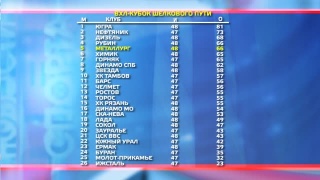 «Металлург» играет с «Соколом» 