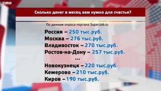 Сколько денег в месяц вам нужно для счастья?