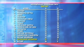 «Медведи» сыграют в Ханты-Мансийске