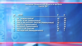 ФК «Новокузнецк» - «Энергетик» - 8:0 