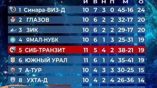 «Сиб-Транзит» сыграет на туре в Кемерове 
