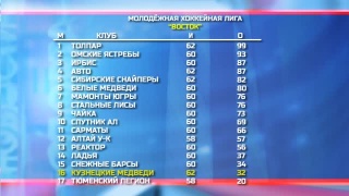 «Медведям» осталось два матча