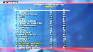 Гол хоккеиста «Медведей» попал в «Топ-10»
