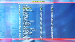 «Металлург» сыграет с «Торосом» 