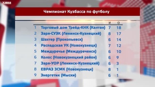 В чемпионате Кузбасса сменился лидер