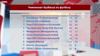 РУК лидирует в чемпионате Кузбасса по футболу 