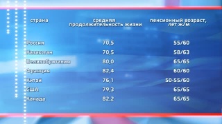 Первое чтение «пенсионного» законопроекта