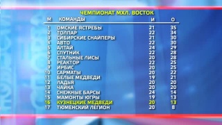 «Медведи» сегодня и завтра сыграют с «Легионом»